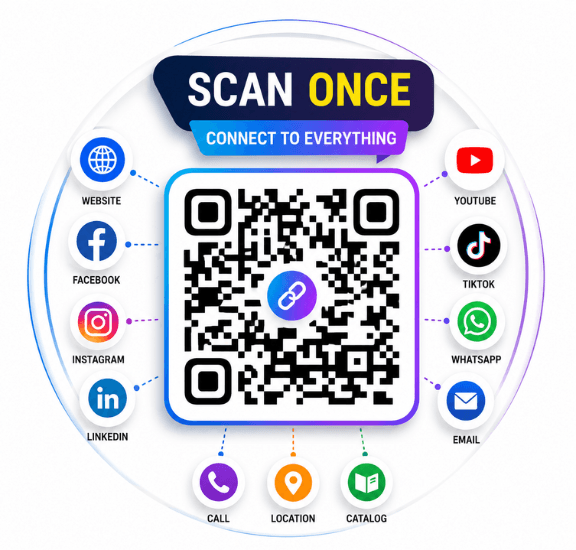 Dynamic QR Code Generator for Businesses with smart QR solutions for restaurants, payments and marketing