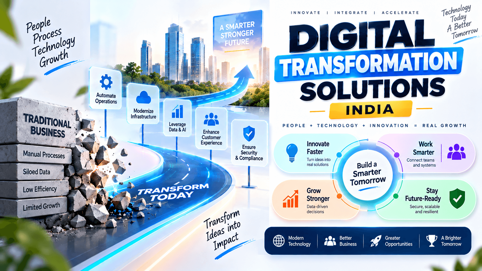 Digital Transformation Solutions in India for Modern Business Growth
