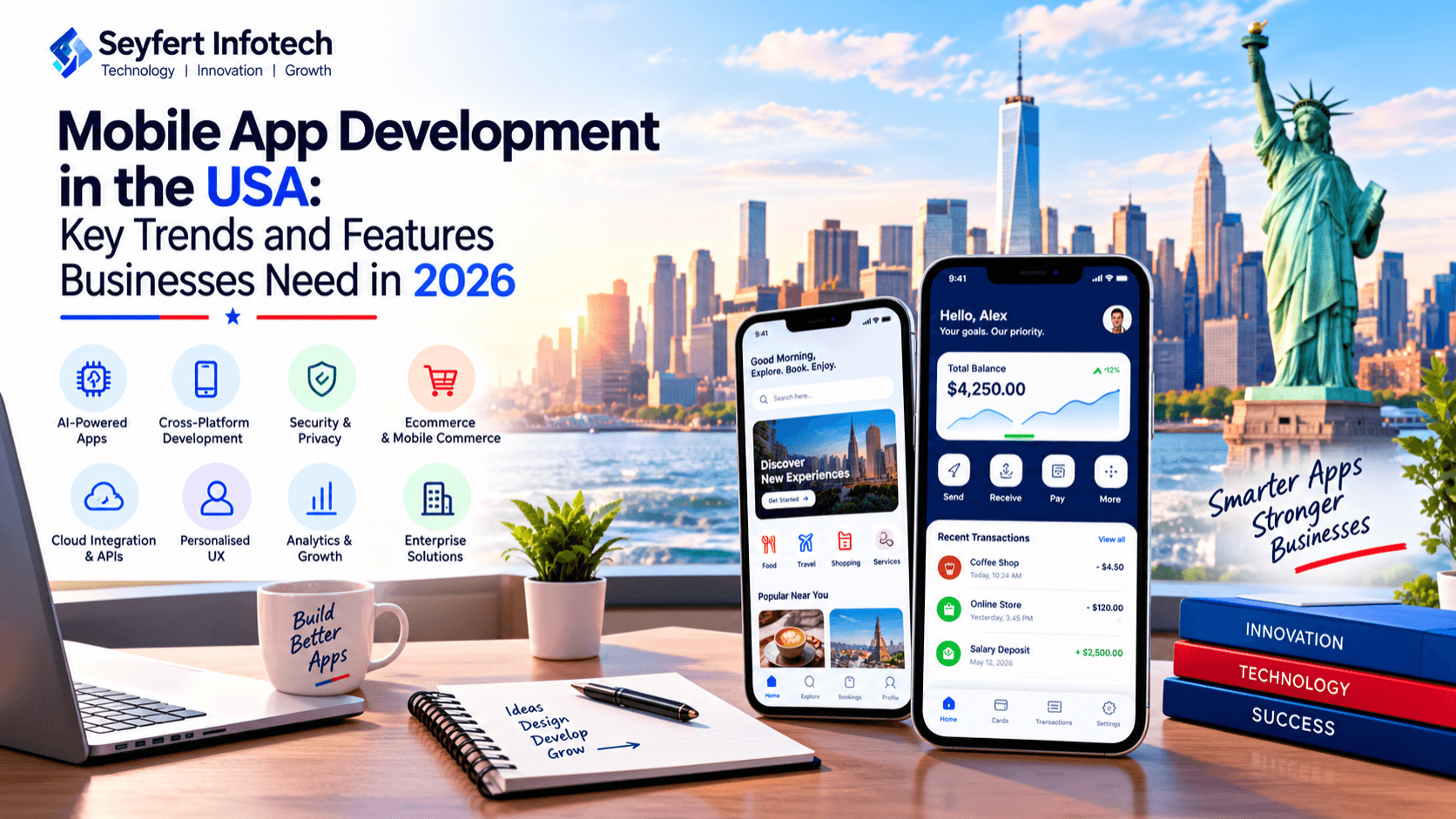 Mobile App Development in the USA: Key Trends and Features Businesses Need in 2026