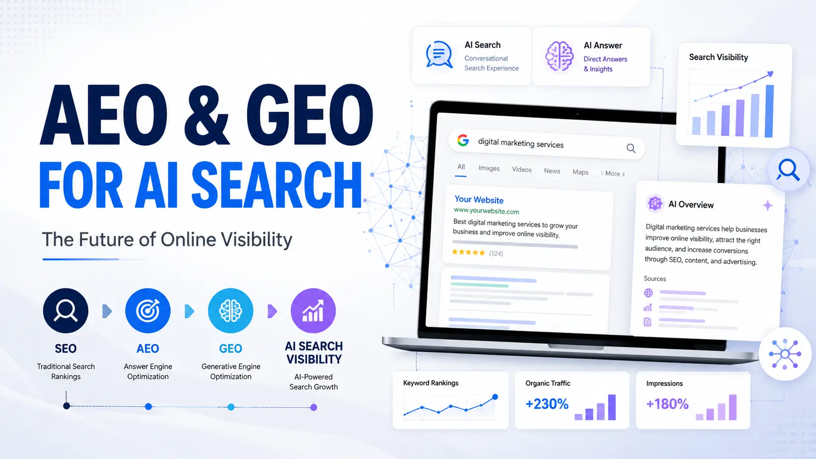 AEO and GEO Services in Pondicherry: How to Rank in Google and AI Search