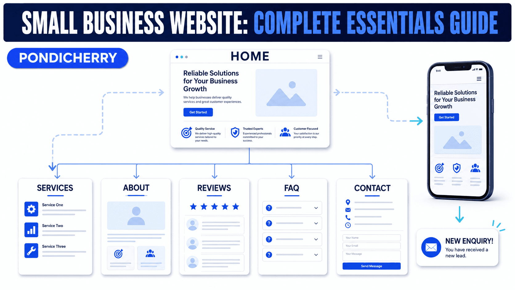 Website Developers for Small Business in Pondicherry: Complete Website Guide