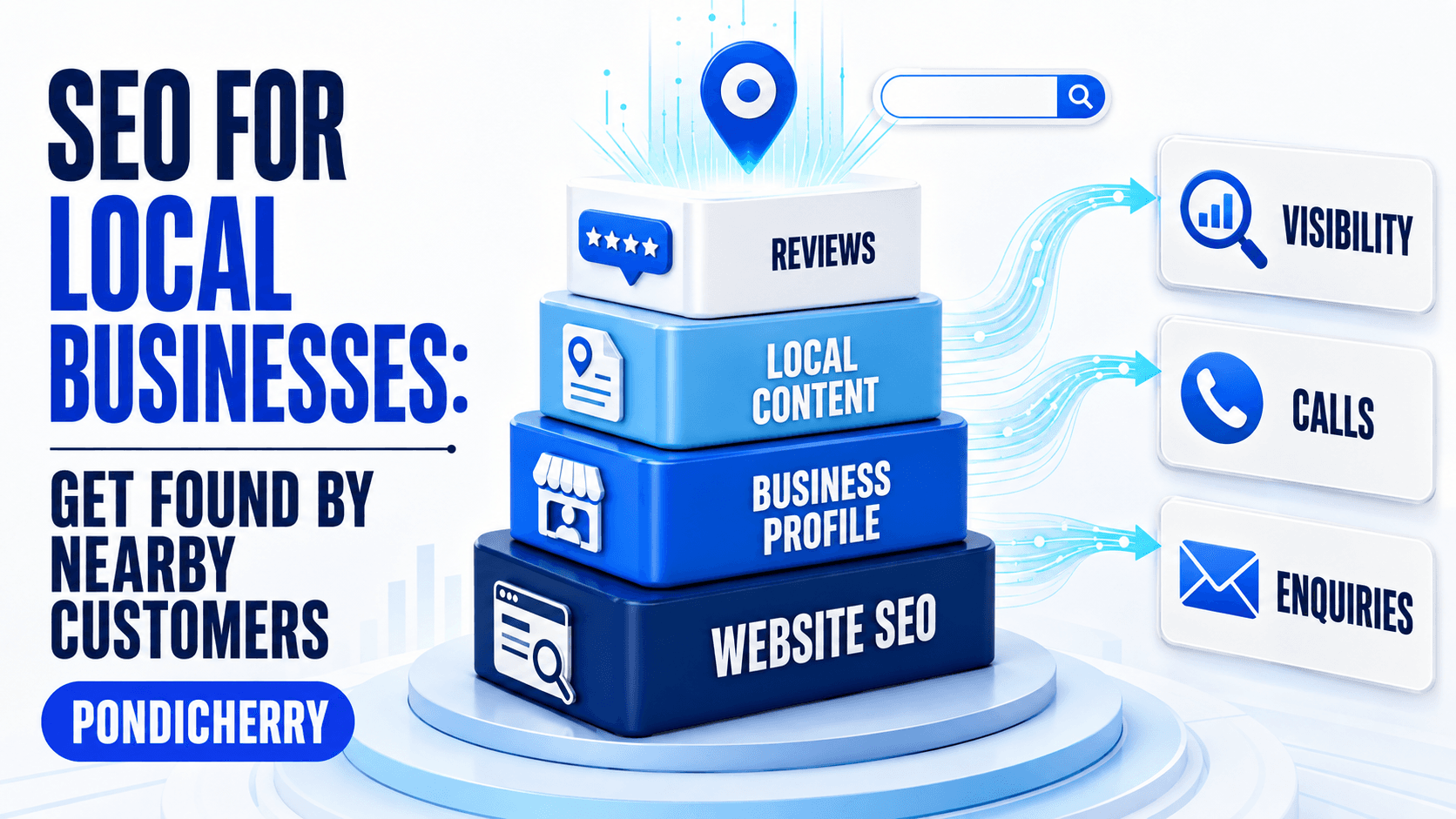 SEO Services for Local Businesses in Pondicherry: Get Found by Nearby Customers
