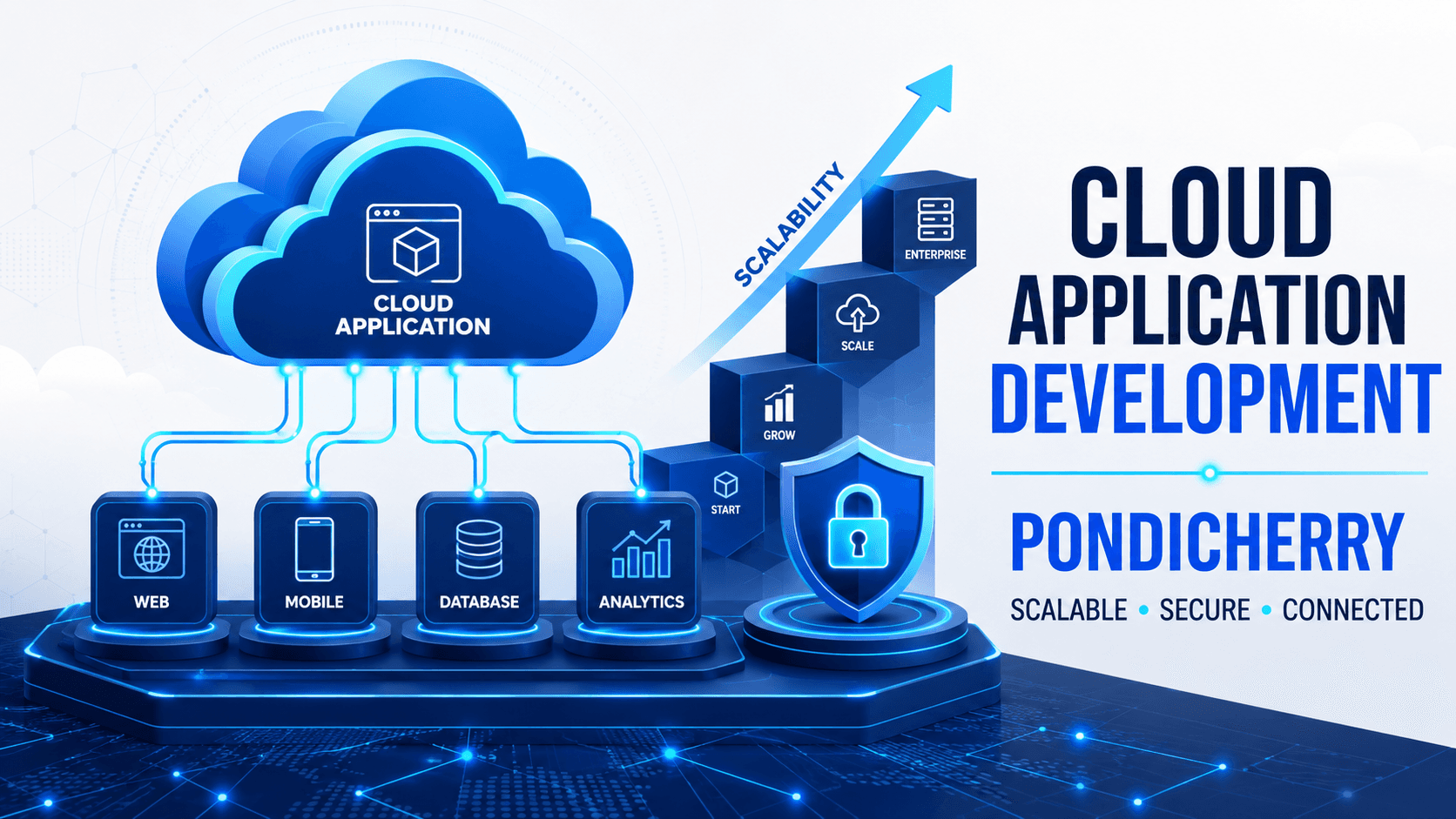 Cloud Application Development Company in Pondicherry for Scalable Business Software